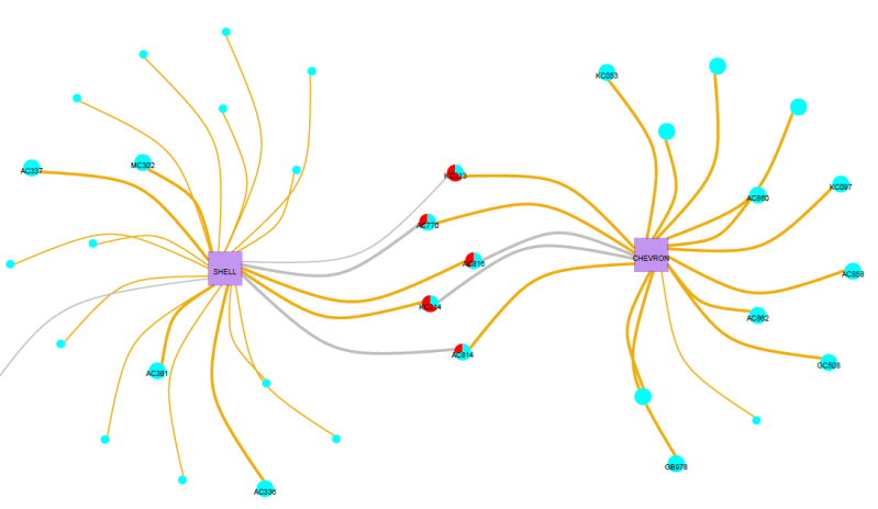 NetworkGraph