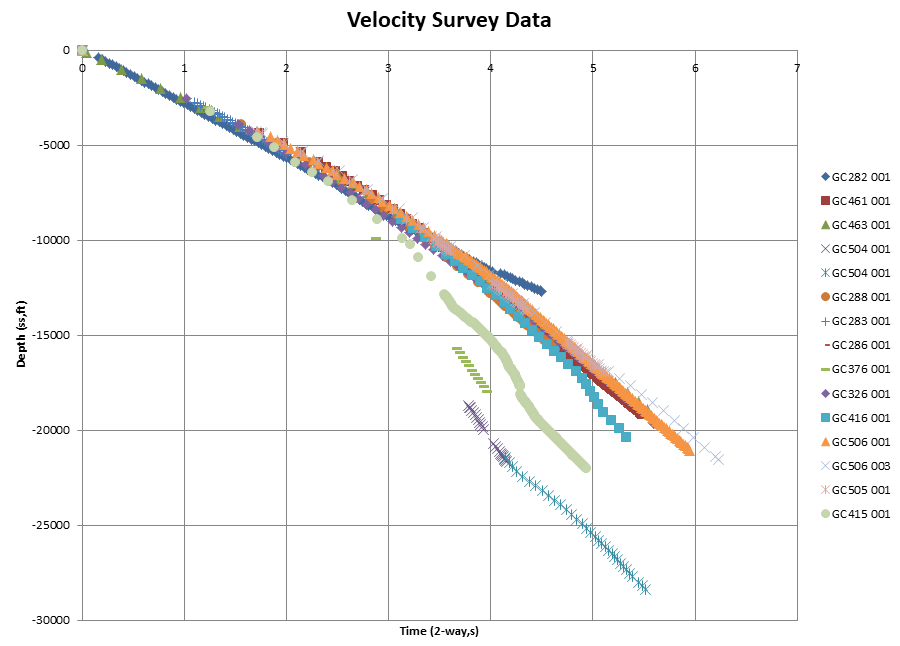 VelocityGraph